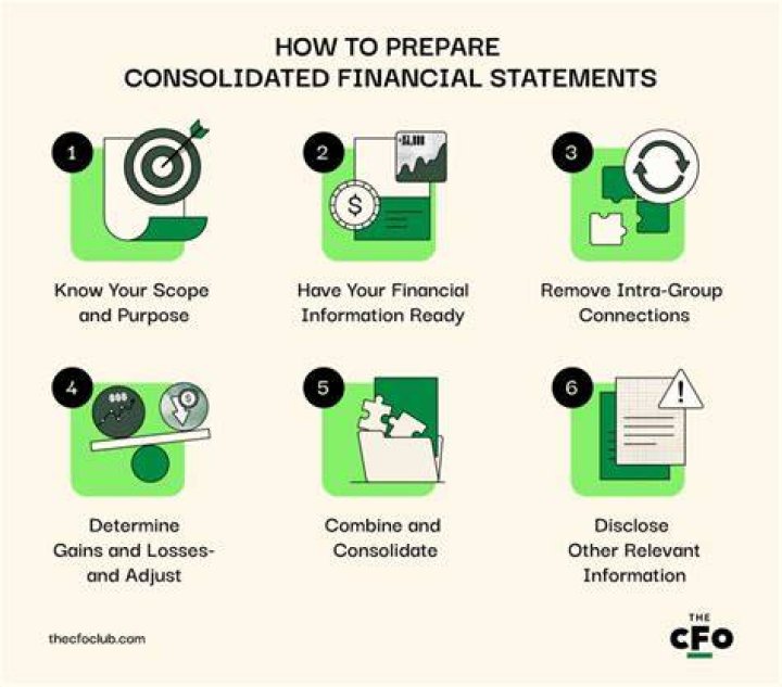 Under what circumstances is a parent company exempt from preparing consolidated financial statements?