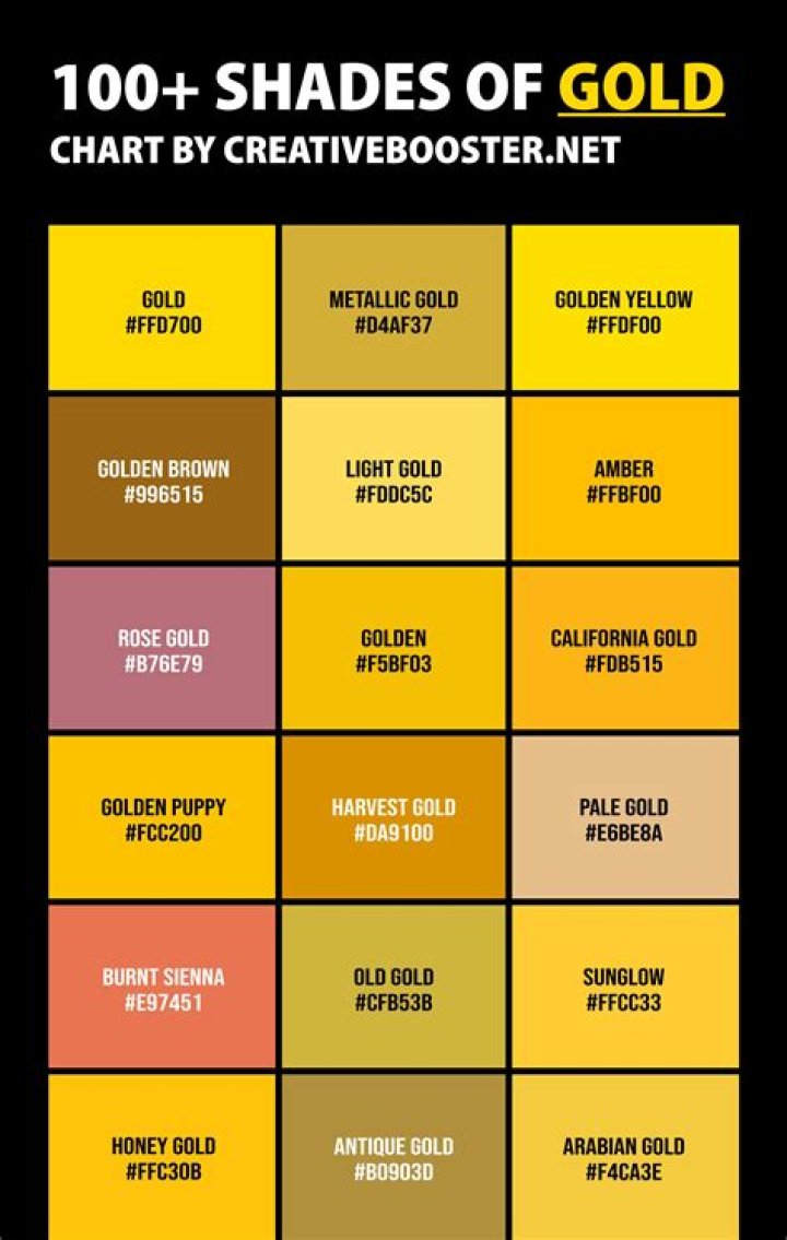 Under what classification is gold?