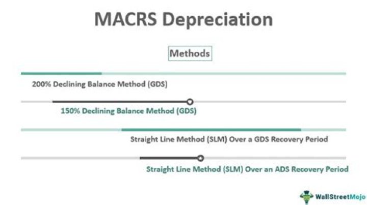 Under what conditions is MACRS used?