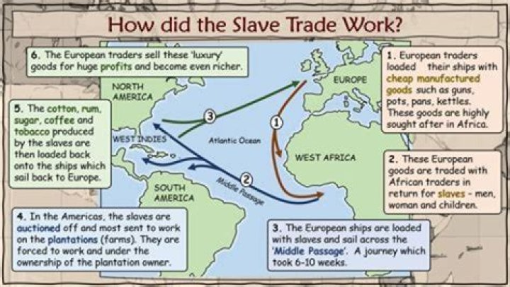 Was trade and travel not allowed in Athens?