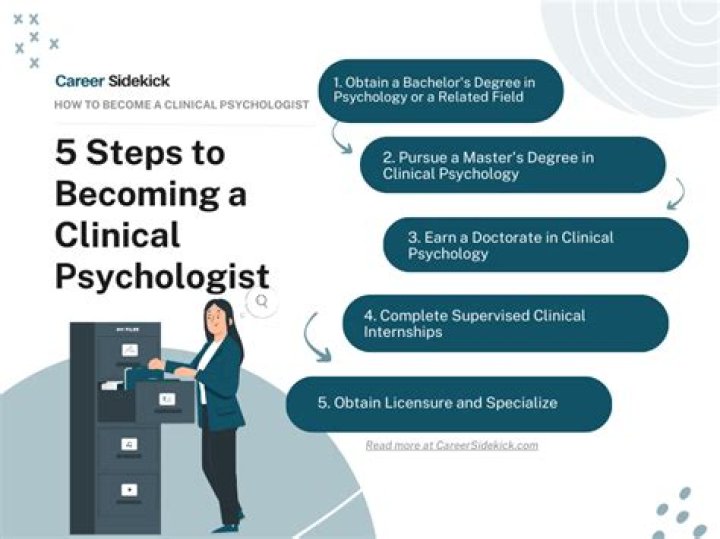 What 5 steps do you need to follow to become a psychologist?