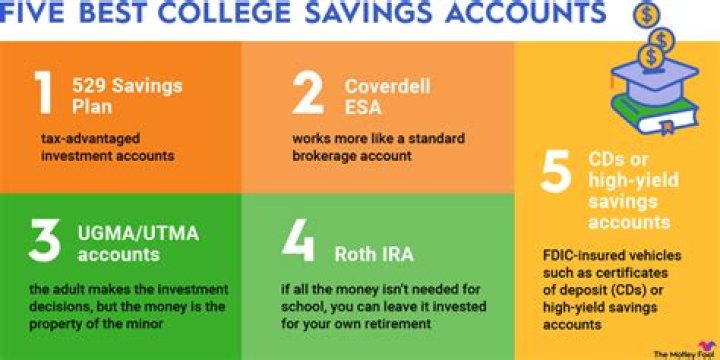 What account for college savings?