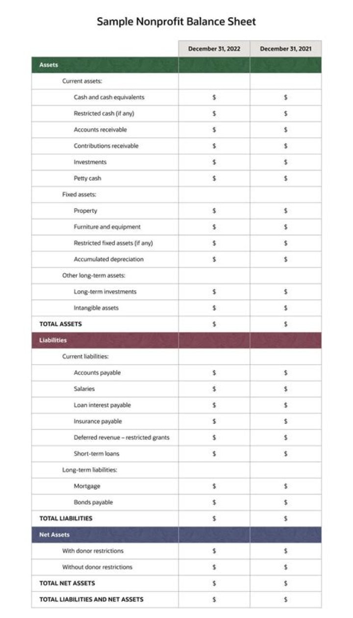 What accounting standards do nonprofits follow?