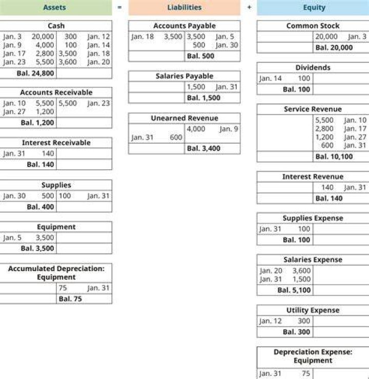 What accounts are affected by an adjusting entry?