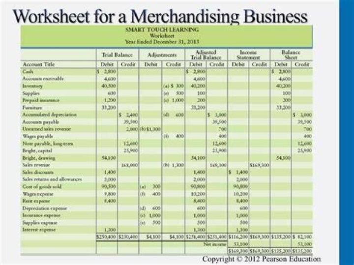 What accounts does a merchandising business use?