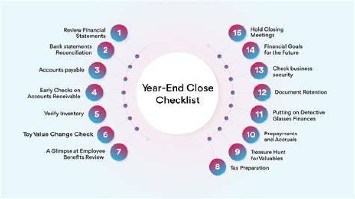 What accounts have to be closed at the end of the year?