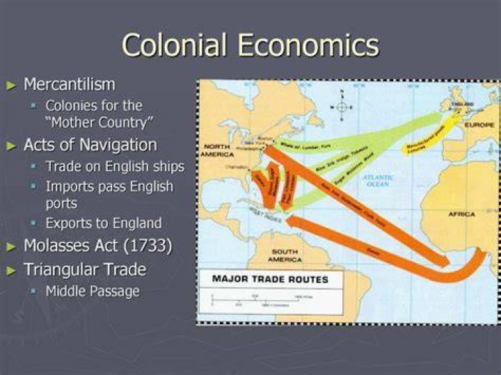 What acts had controlled all colonial trade?