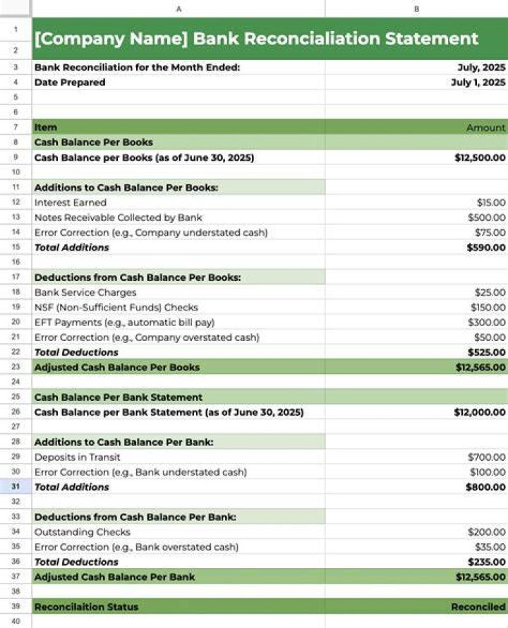 What adjustment on a bank reconciliation needs a journal entry?