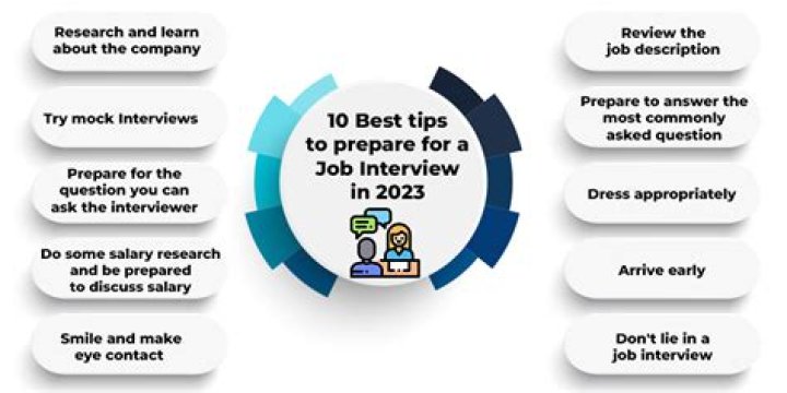 What advice would you give to someone on a job interview?