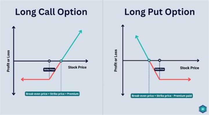 What affects a call option?