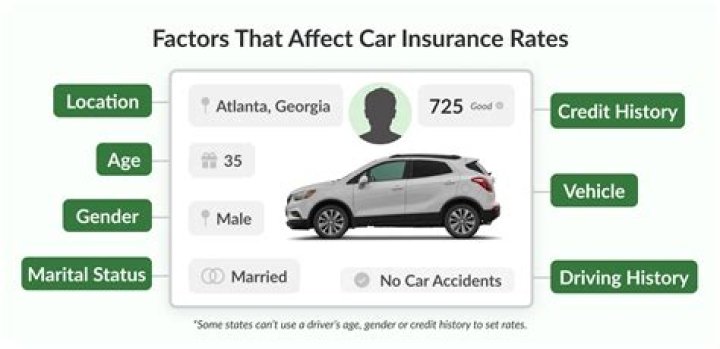 What affects your auto insurance premium?