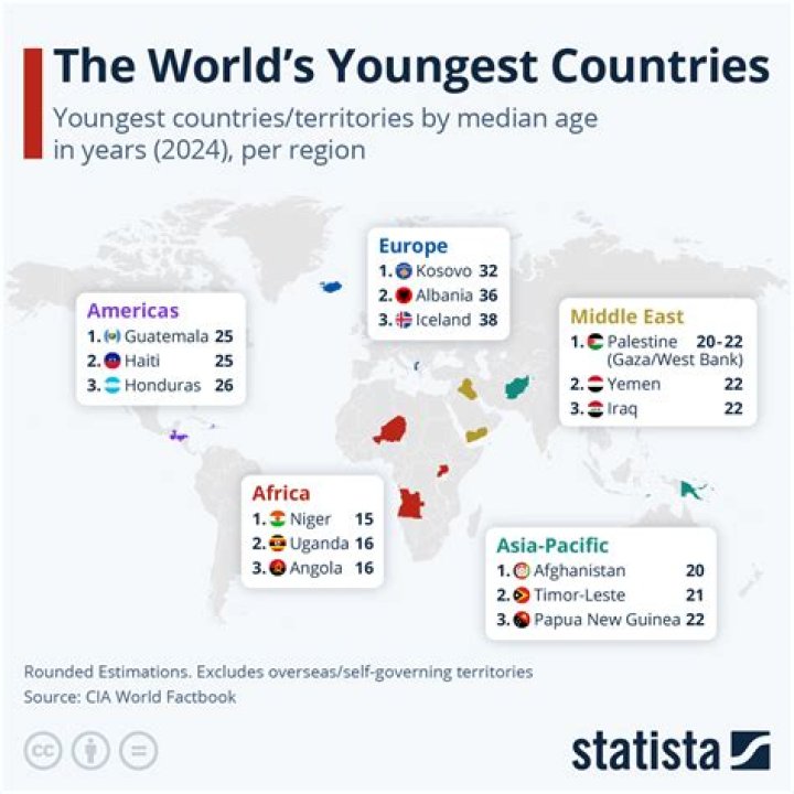 What age is the youngest to get a job?