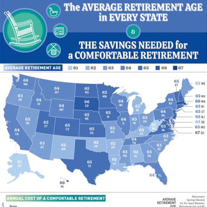 What age is typical retirement?
