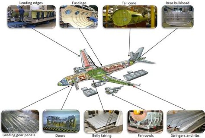 What alloy is used to make aircraft parts?