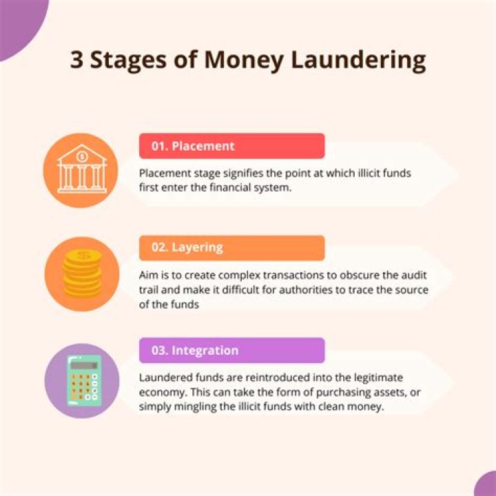 What amount is considered money laundering?