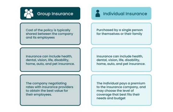 What an employee terminates coverage under a group insurance policy coverage continues in force?
