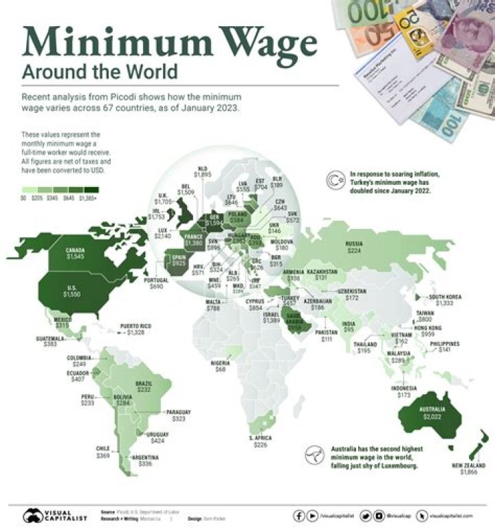 What annual income is minimum wage?