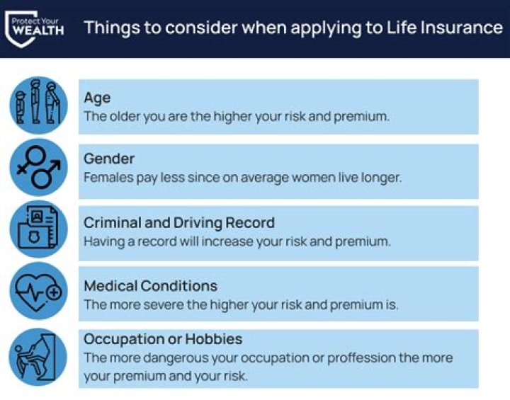 What are 3 reasons you may be denied from having life insurance?