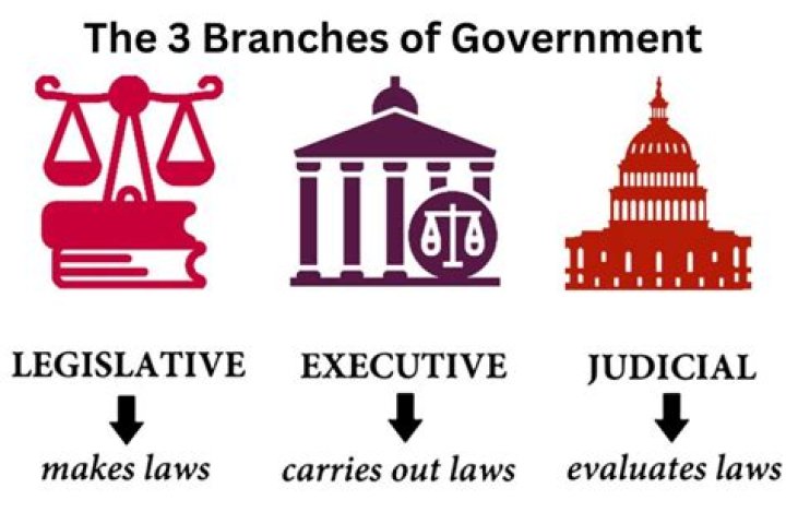What are 3 things about our government?