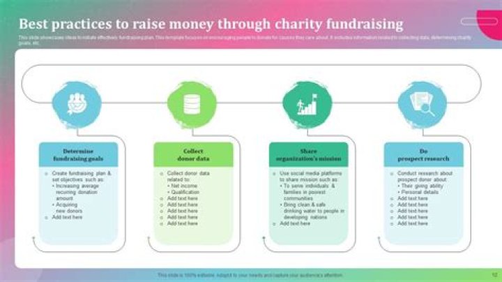 What are 3 ways a corporation can raise money?