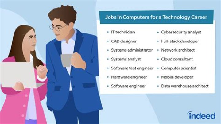 What are 5 careers related to computers?