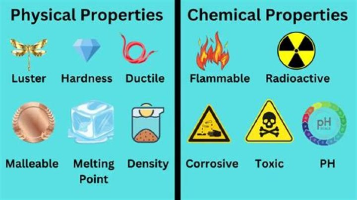 What are 5 chemical physical properties?
