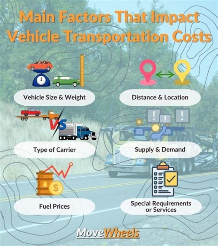 What are 5 factors that affect the cost of automobile insurance?