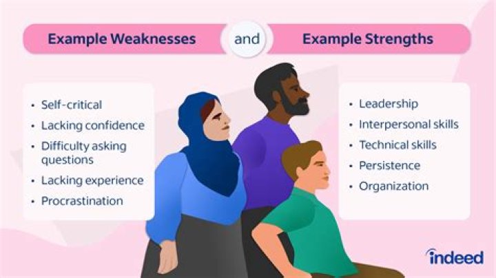 What are 5 strengths of the Constitution?