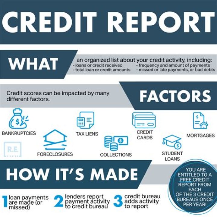 What are 5 things on a credit report?