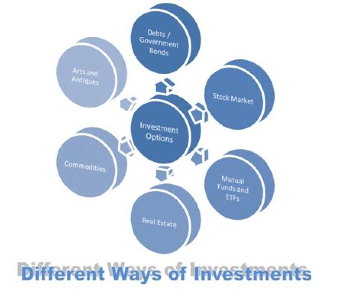 What are 5 ways to invest?