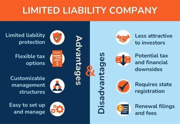 What are advantages of LLCs?