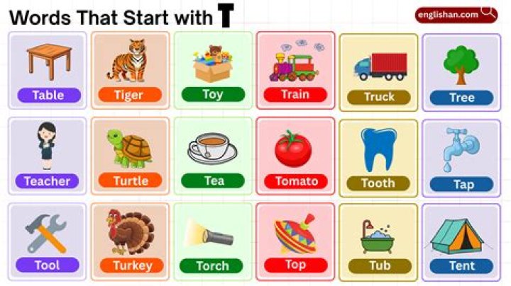 What are all the words that start with T?