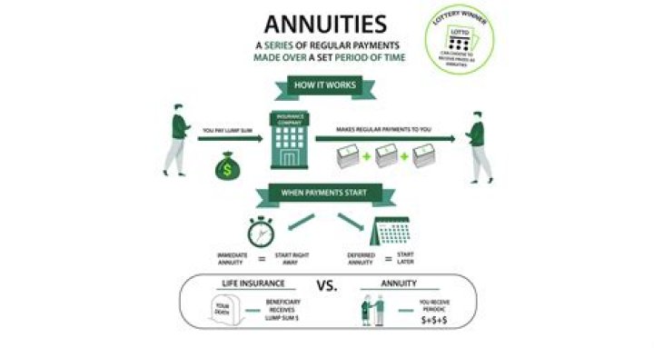 What are annuity purchase payments?