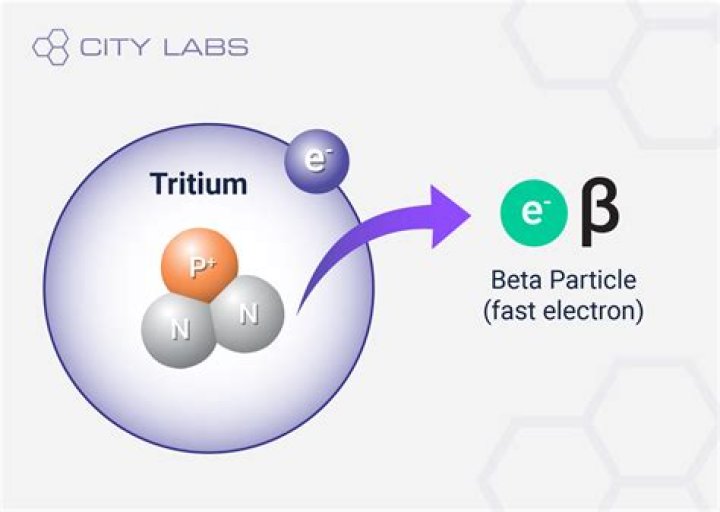 What are beta factors?