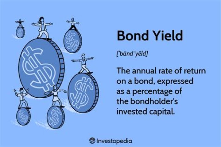 What are bond years?