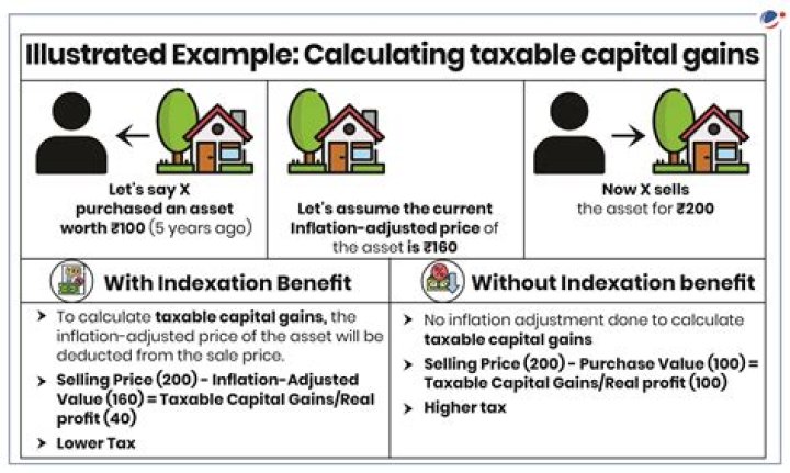What are capital gains example?