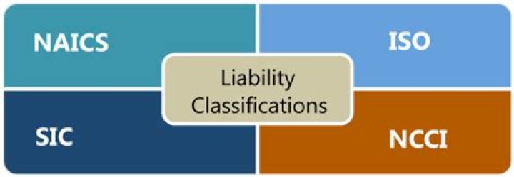What are class codes for general liability insurance?