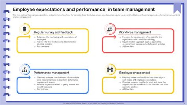 What are companies expectations?