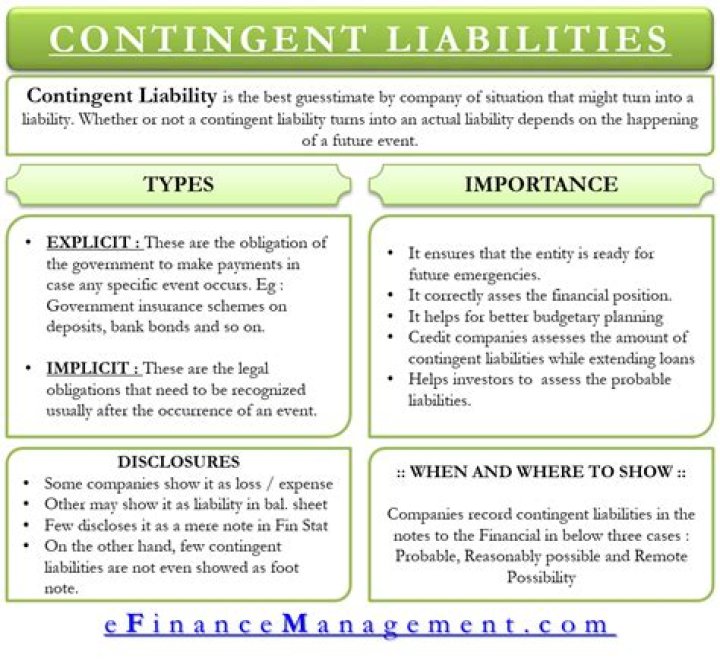 What are contingent liabilities Class 12?