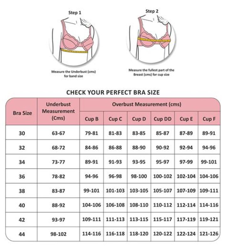 What are covered under 80C?