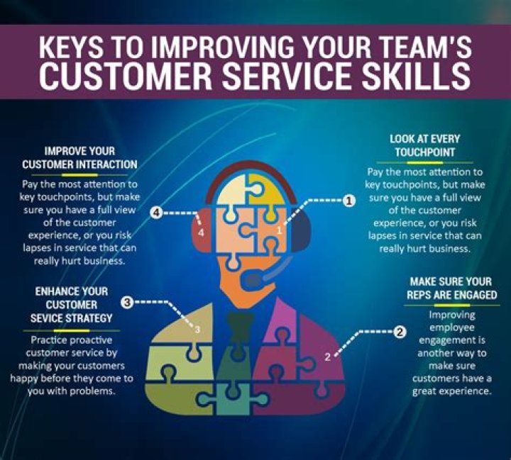 What are customer skills?