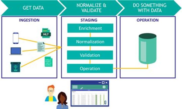 What are data terms?