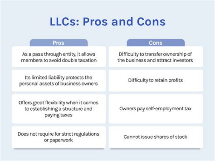 What are disadvantages of LLCs?