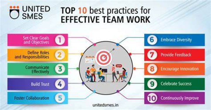 What are effective working practices?