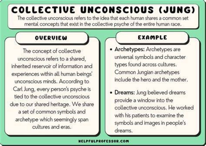 What are examples of collections?