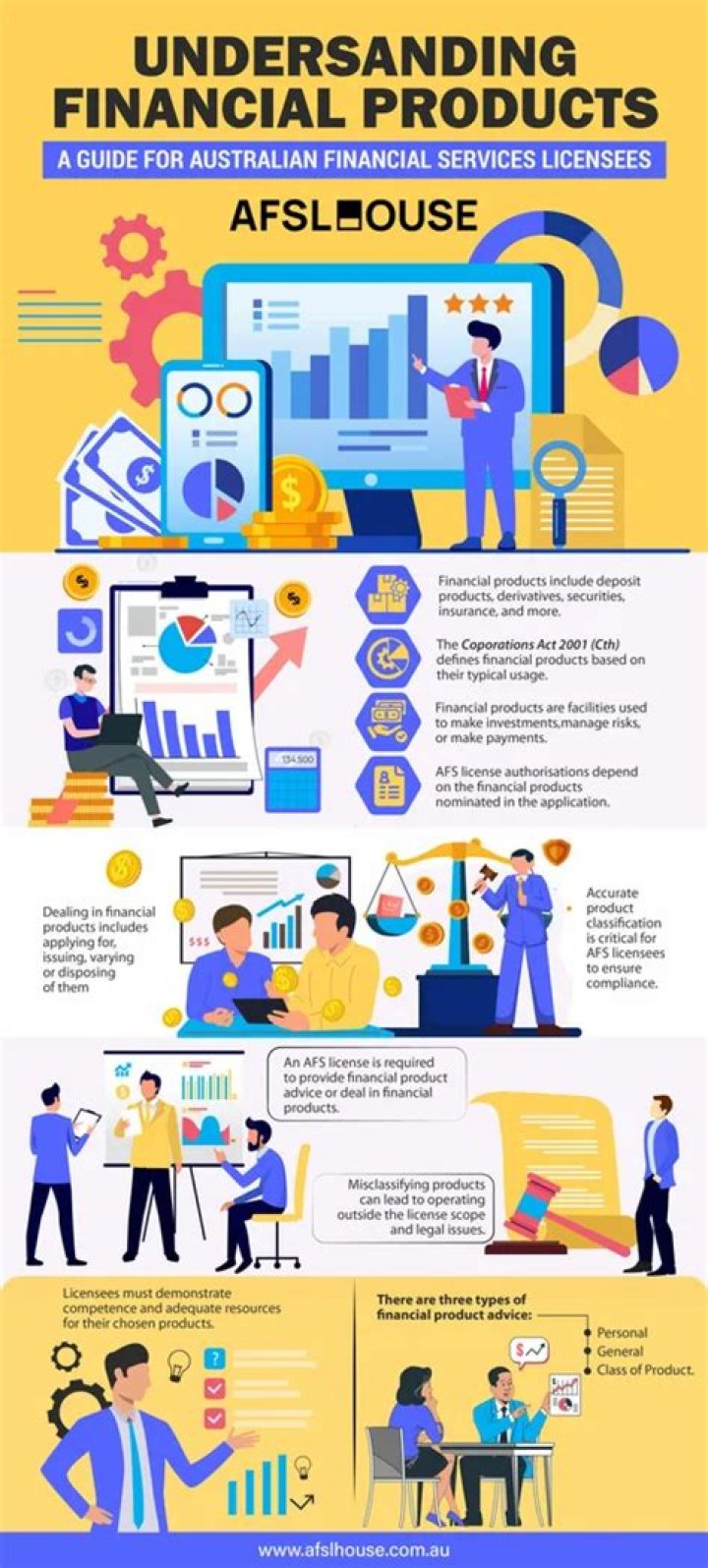 What are examples of financial products?