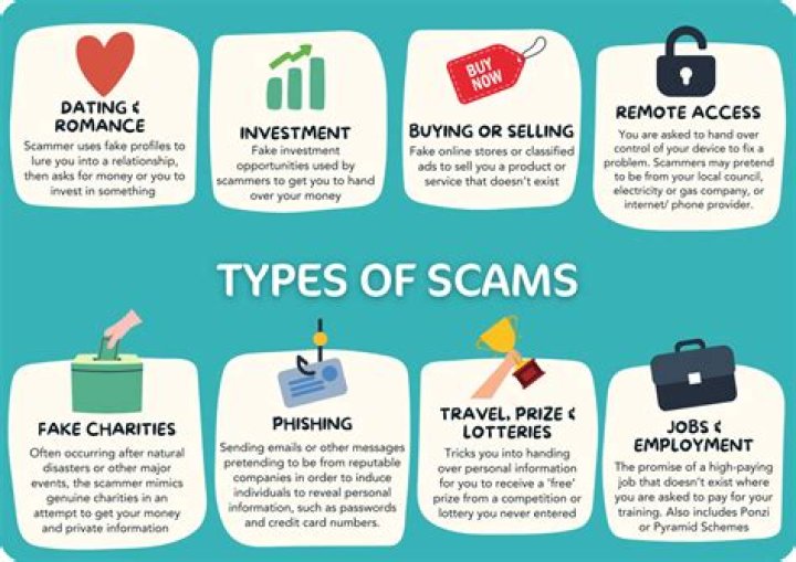 What are examples of scams?