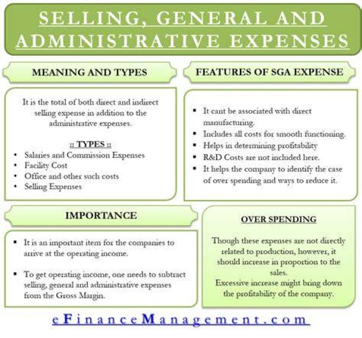 What are examples of selling and distribution expenses?