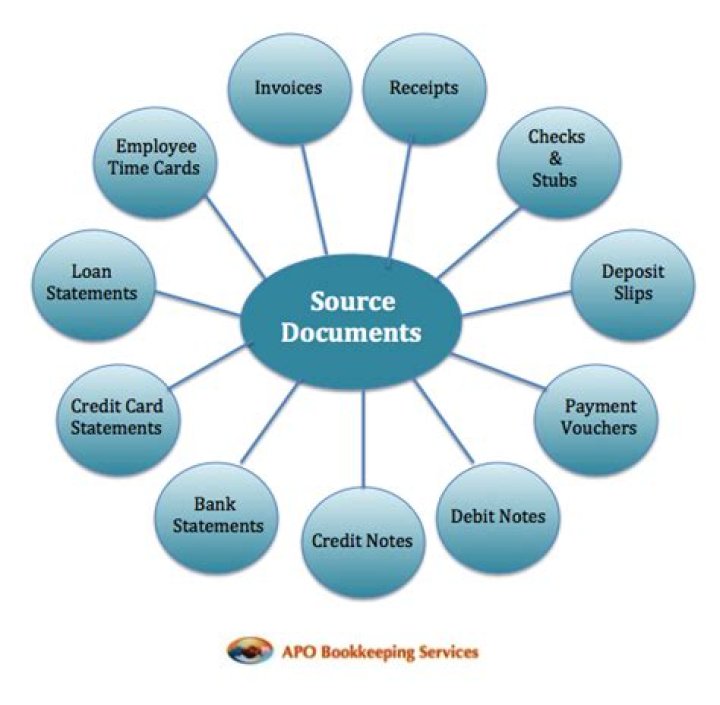 What are examples of source documents?