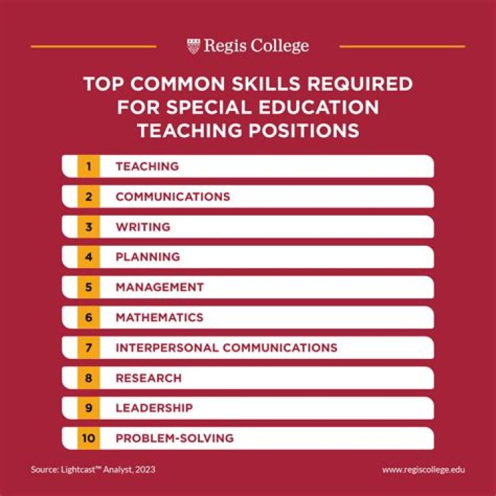 What are examples of special skills?